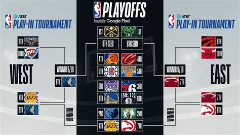 nba playoffs picks|NBA playoffs 2023: Experts' picks for every second.